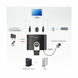 aten_kvm_stikalo_2x1_mini_hdmi|usb|avdio_s_kabli_cs692_3.jpg